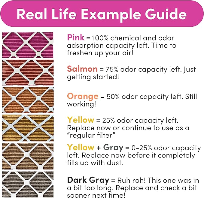 Colorfil 16x20x1 Air Filter (4-Pack) | Made in the USA | Color Changing | Remove Cat and Dog Odor | MERV 8 for Pet Hair Dander and Dust | 15.5"x19.5"x0.75" Exact Size