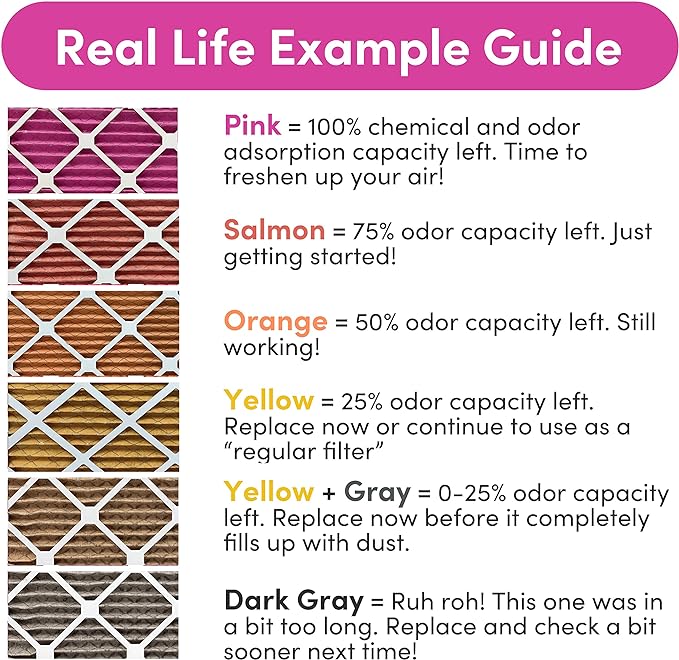 Colorfil 18x24x1 Air Filter (4-Pack) | Made in the USA | Color Changing | Remove Cat and Dog Odor | MERV 8 for Pet Hair Dander and Dust | 17.5"x23.5"x0.75" Exact Size