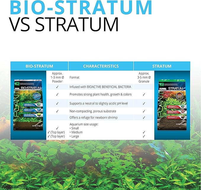 Fluval 12695 Plant and Shrimp Stratum for Freshwater Fish Tanks, 17.6 lbs. – Aquarium Substrate for Strong Plant Growth, Supports Neutral to Slightly Acidic pH